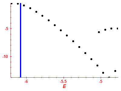 Strength function log